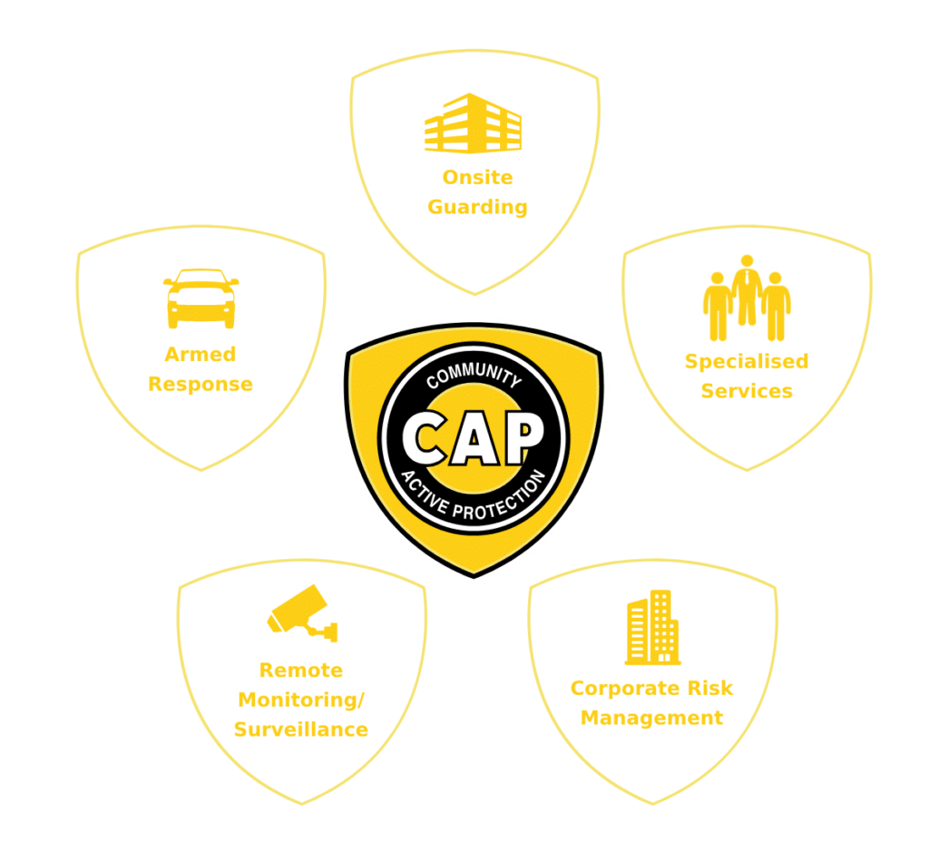 CAP for Business | Business and Industrial Security Services